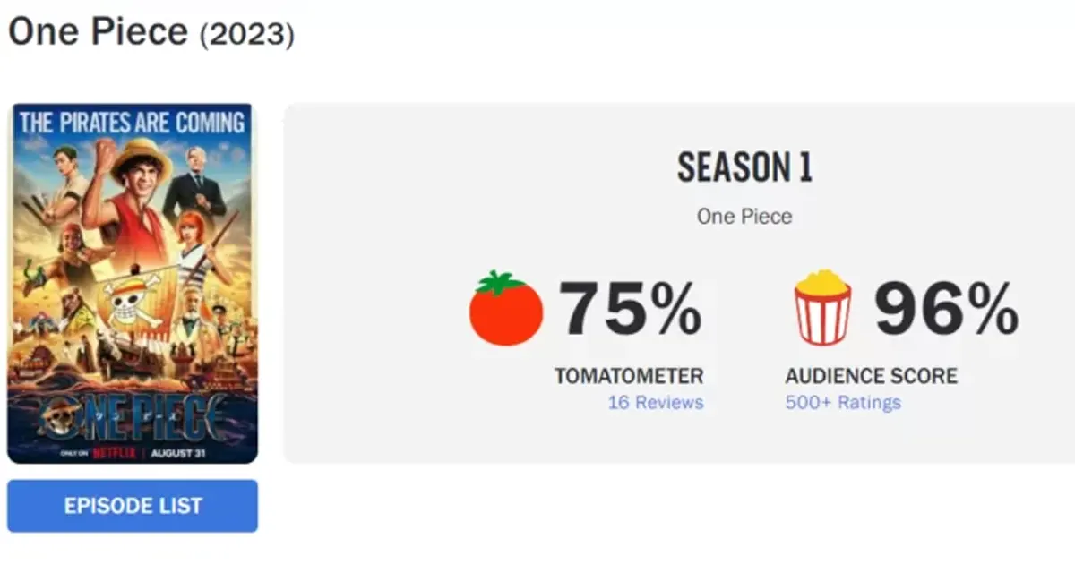 Titãs Terceira temporada supera audiência de séries da Marvel e da Netflix veja ranking